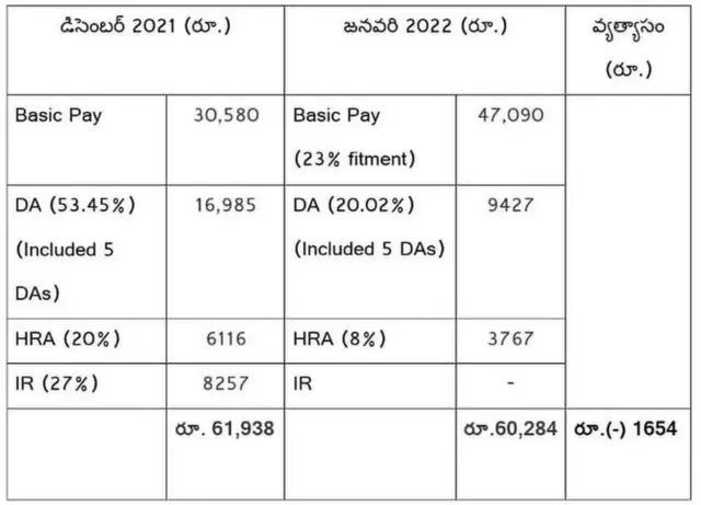పీఆర్సీ