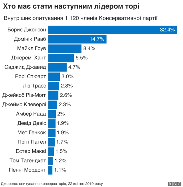 інфографіка