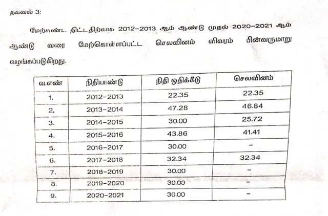 ஆதிதிராவிடர் நலத் திட்டத்தால் அரசிடம் ஒப்படைக்கப்பட்ட ரூ.927 கோடி