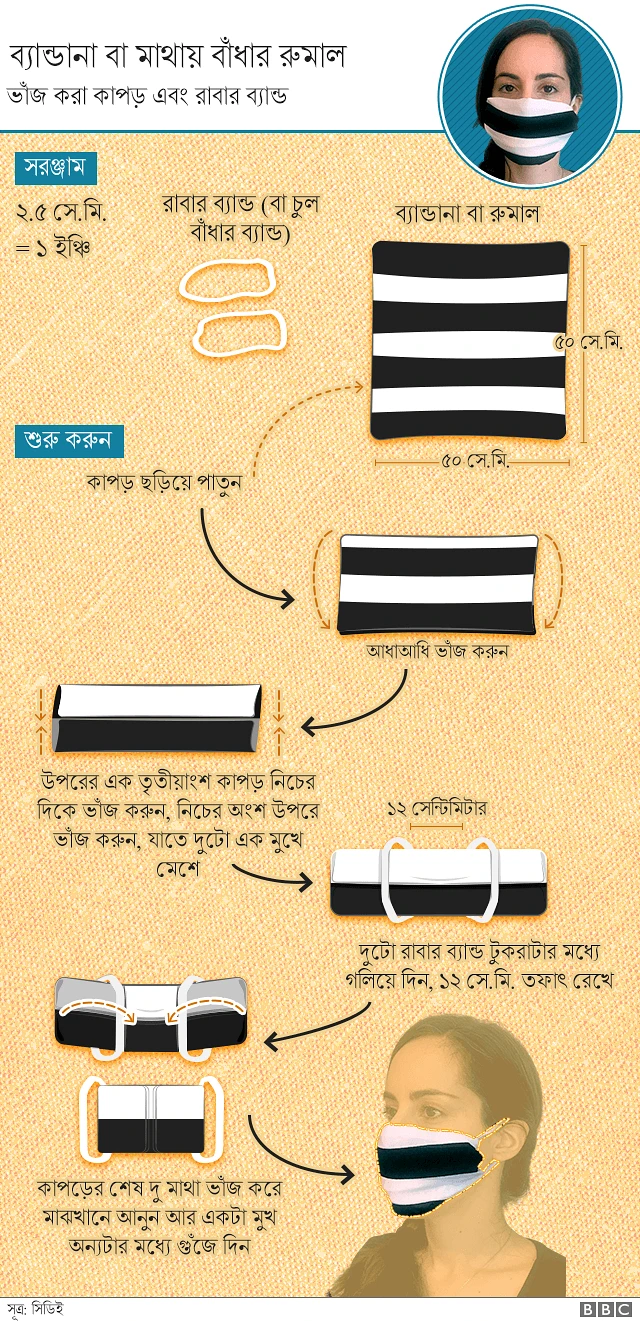 রুমাল ভাঁজ করে ফেসমাস্ক বানানোর পদ্ধতি