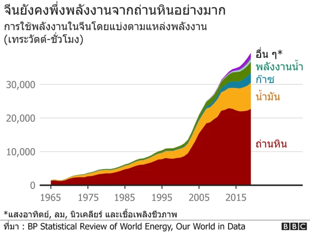 ทำไมโลกต้องอาศัยความสำเร็จของจีนแก้ปัญหาสภาพภูมิอากาศ