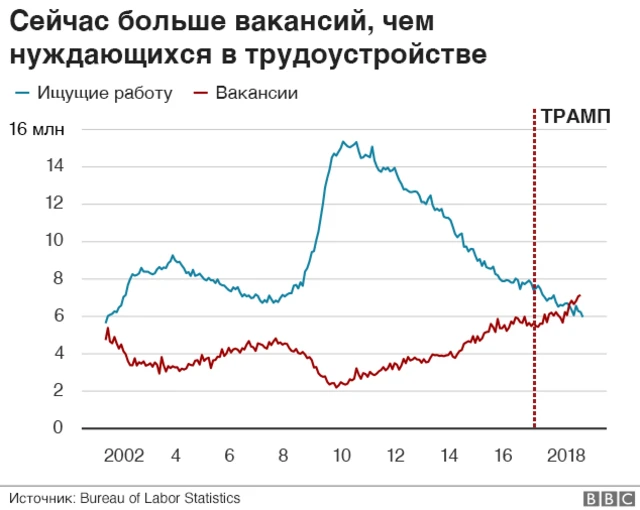 Вакансии и трудоустройство
