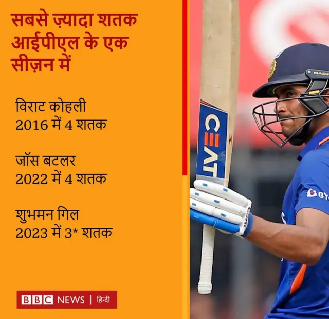 शुभमन गिल के इस आईपीएल में तीन शतक