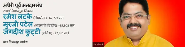 अंधेरी पूर्व