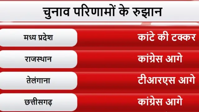 चुनावी नतीजे