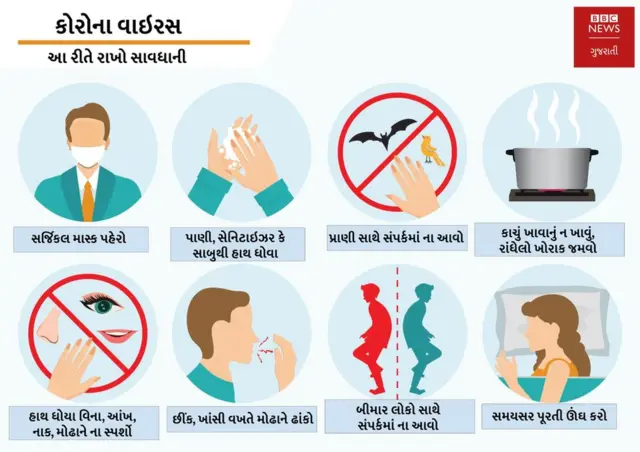 કોરોના વાઇરસ