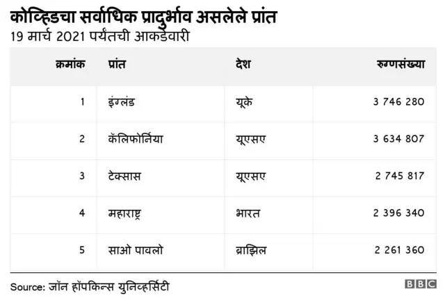 कोरोना लस