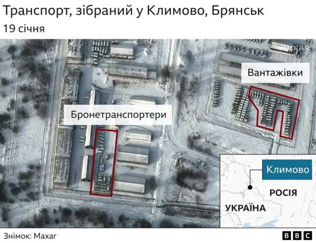 Російські війська