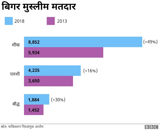 पाकिस्तान निवडणुका