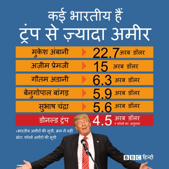 ट्रंप की दौलत