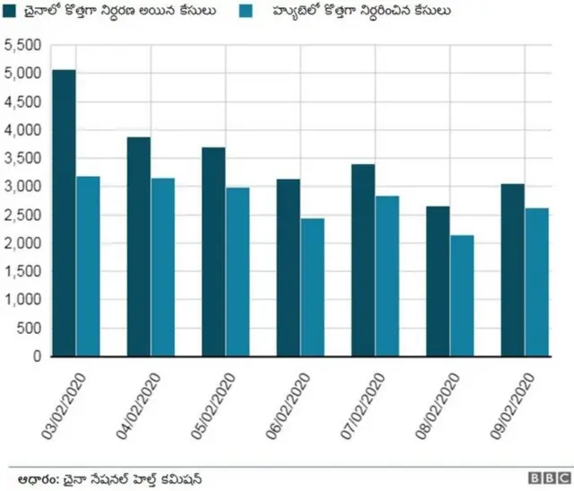 కరోనావైరస్