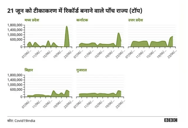 टीकाकरण