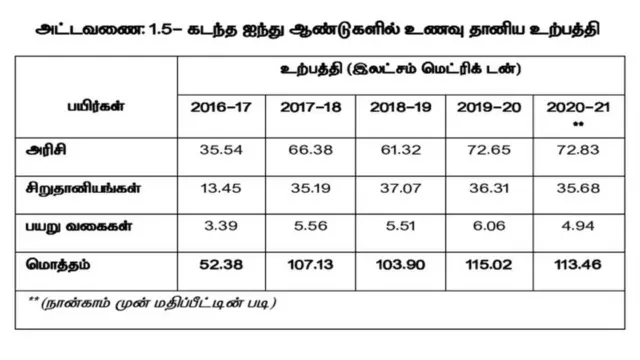 அட்டவணை