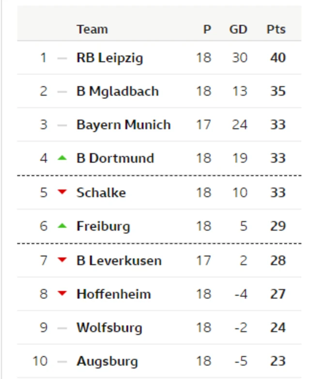 TReburin Bundesliga