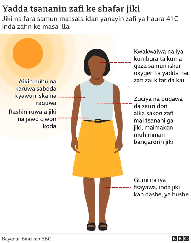Bayani kan tsananin zafi