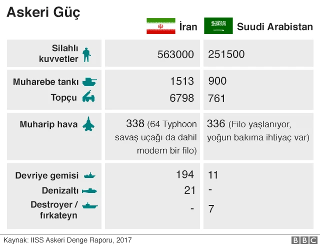 Askeri güç karşılaştırması