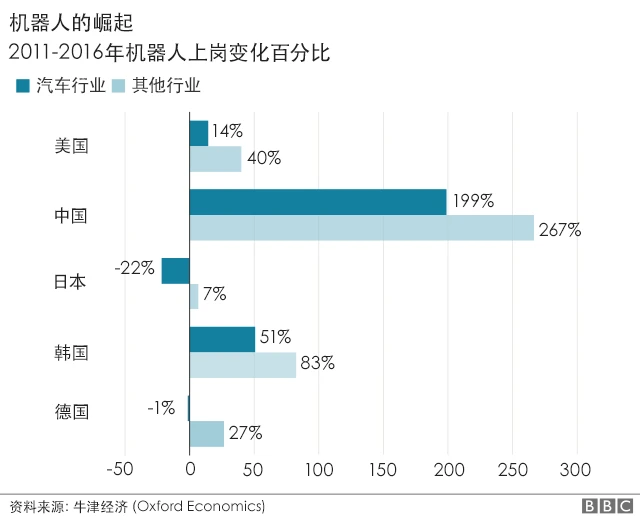 表