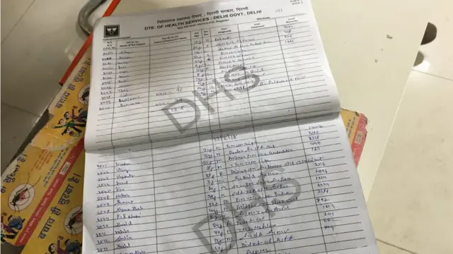 मोहल्ला क्लिनिक का रजिस्टर