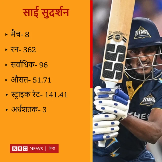 आईपीएल में साई सुदर्शन का प्रदर्शन