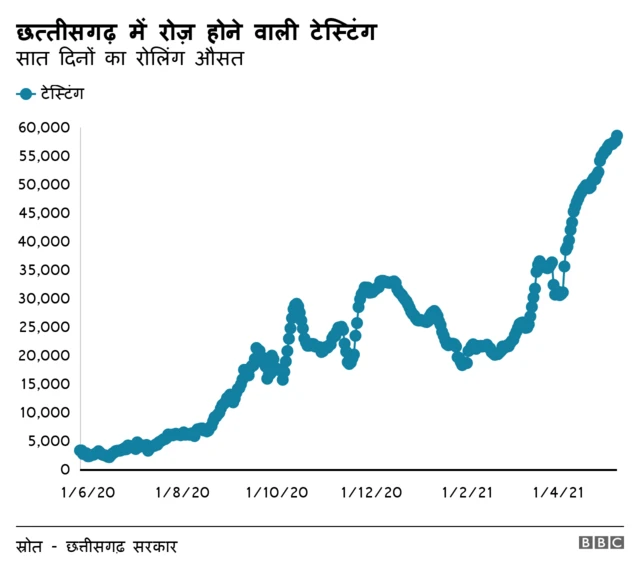 टेस्टिंग