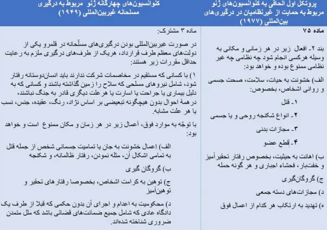 کنوانسیون‎ ژنو