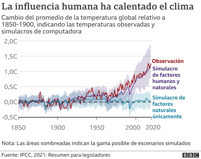 Las Consecuencias Del Cambio Climático Son Irreversibles Alerta La