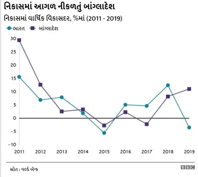 મોદીરાજમાં ભારતીય અર્થતંત્ર