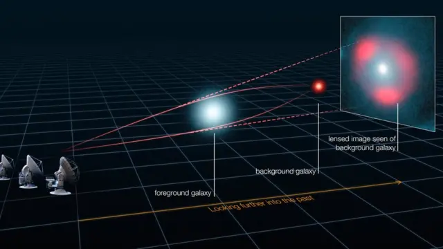 Einstein tenía razón: la teoría de la relatividad general fue comprobada a  escala galáctica "con exquisita precisión" - BBC News Mundo