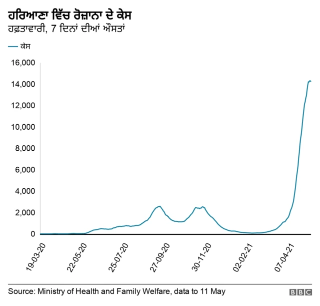 ਕੋਰੋਨਾਵਾਇਰਸ