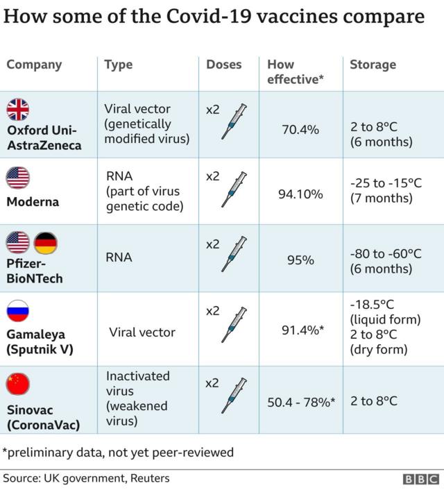 Graphic showing a comparison between vaccines