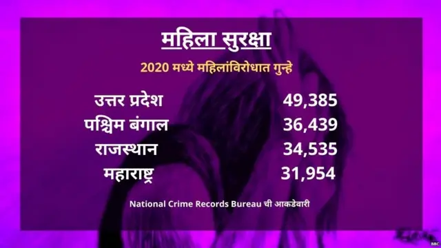 महिला सुरक्षा