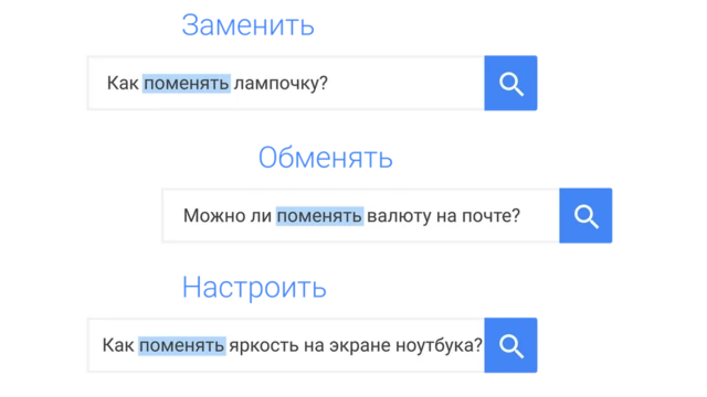 Запросы в Google