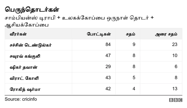 ஷிகர் தவான்