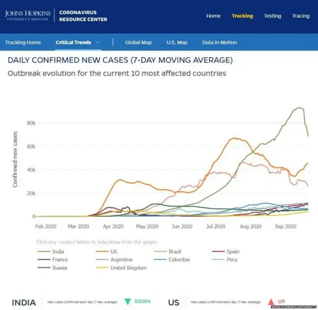 JOHN HOPKINS UNIVERSITY