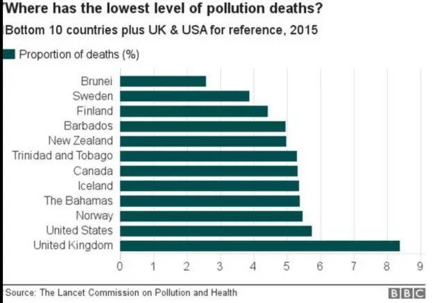 प्रदूषण, वायु प्रदूषण, दिल्ली प्रदूषण