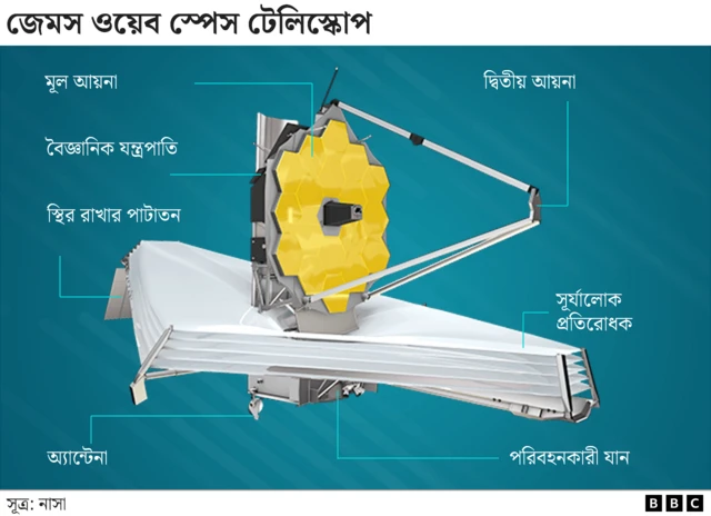 জেমস ওয়েব স্পেস টেলিস্কোপ