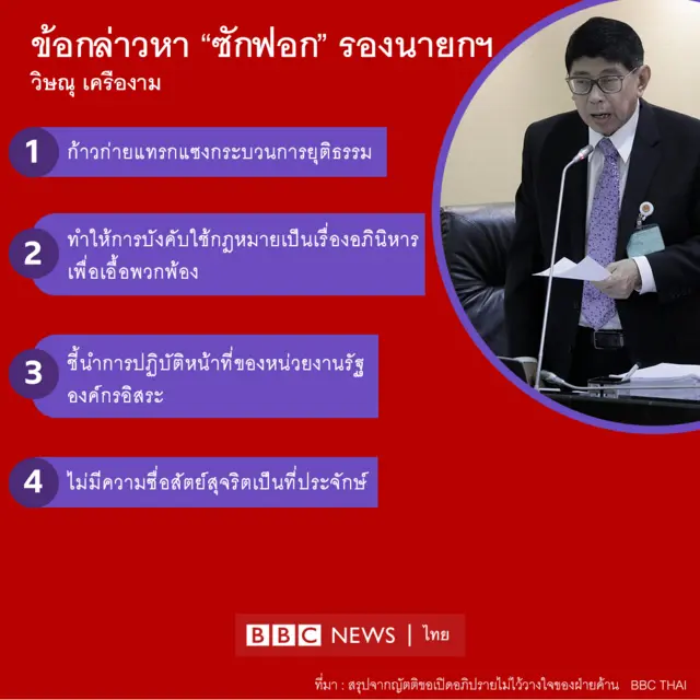 ข้อกล่าวหาวิษณุ