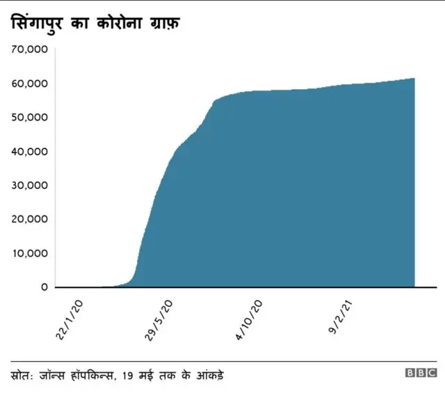 कोरोना सिंगापुर