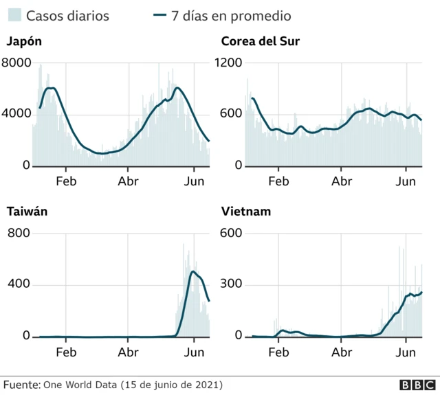 Data Paises