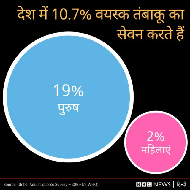 सिगरेट, स्मोकिंग, धूम्रपान, तंबाकू