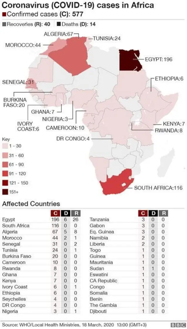 Aworan awọn orilẹede ti arun Coronavirus ti ran de ni Afirika