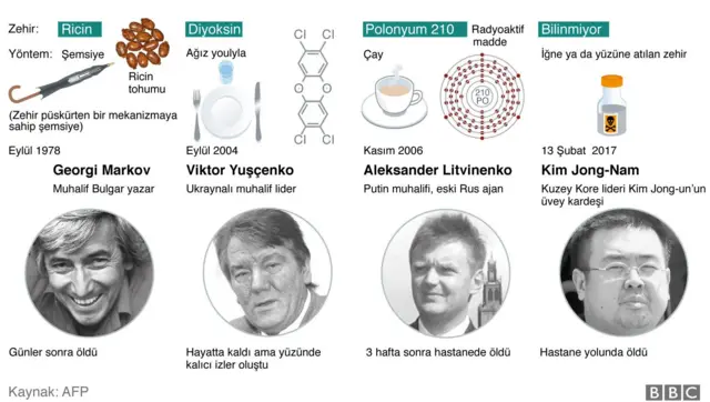Zehirlenme vak'aları