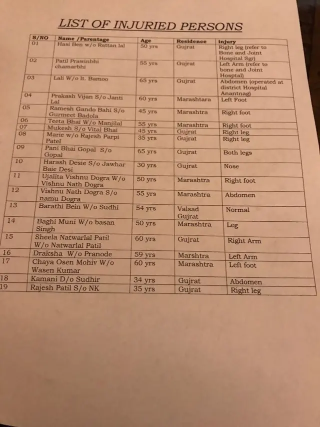 घायल यात्रियों की लिस्ट