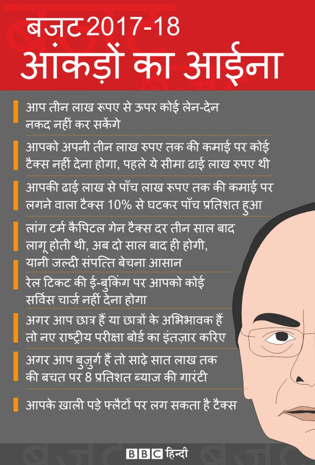 आम बजट की खास बातें