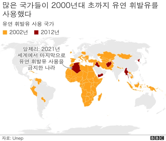 유연휘발유 사용