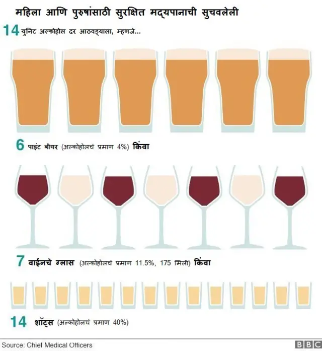 दारूचं प्रमाण