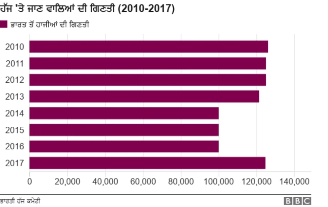 ਹੱਜ ਯਾਤਰਾ
