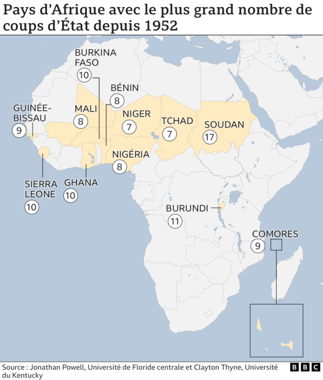 Carte de l'Afrique avec les coups d'État par pays