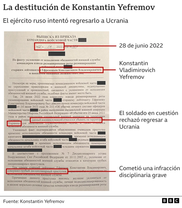 Carta de destitución del ejército ruso de Konstantin Yefremov