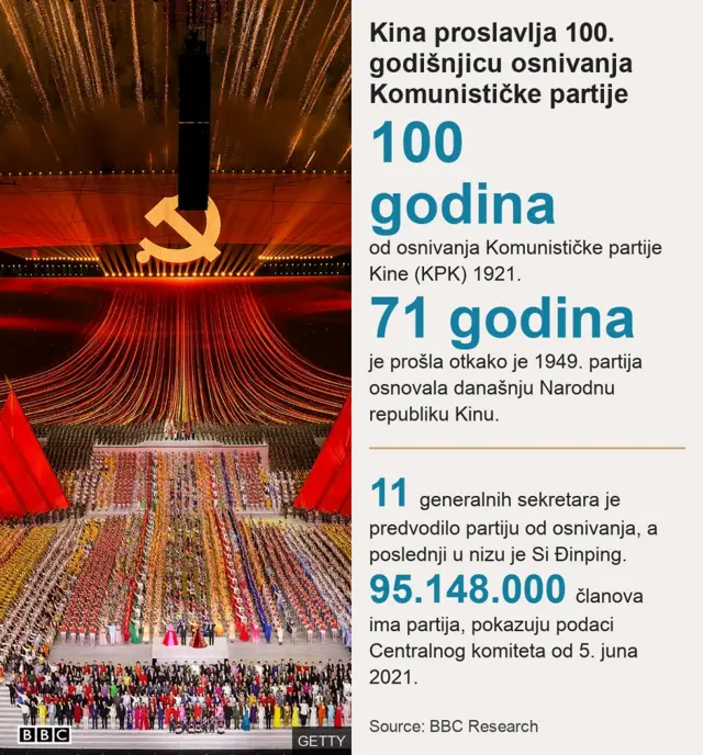 Kina, Komunistička partija